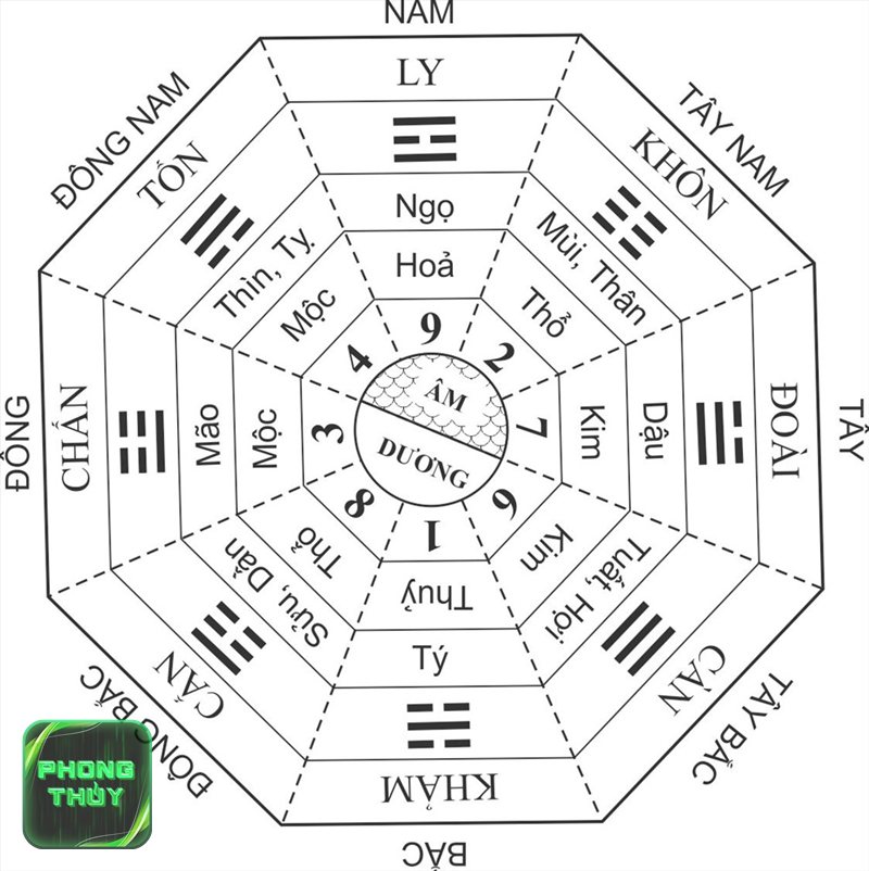 Phong thủy phòng thờ mệnh Mộc - Tham khảo phương vị thuộc Mộc và Thủy Phong thủy phòng thờ mệnh Mộc - Tham khảo phương vị thuộc Mộc và Thủy