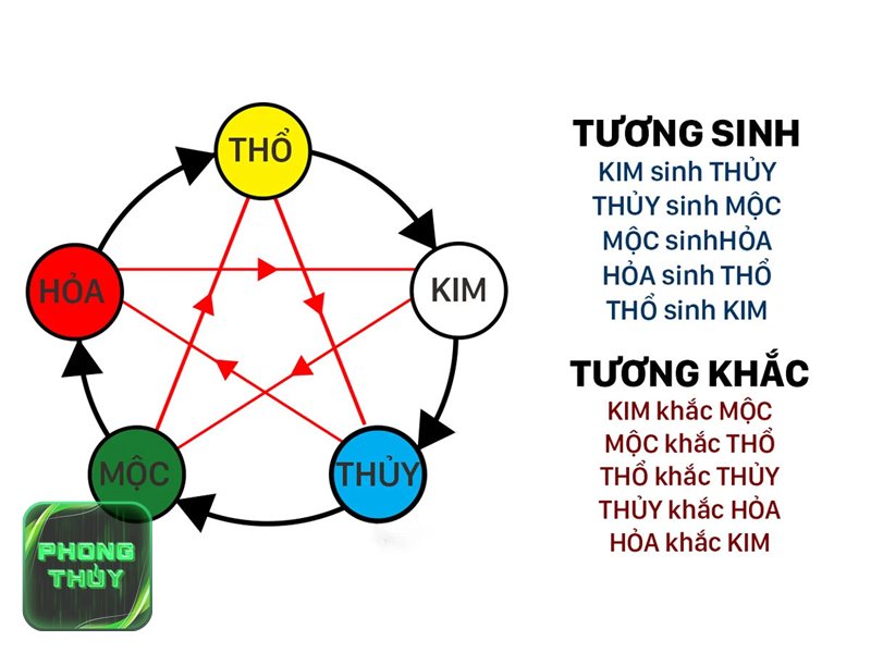Phong thủy quán cà phê mệnh Thổ - Cửa chính cần sáng, rõ và không bị chắn Phong thủy quán cà phê mệnh Thổ - Cửa chính cần sáng, rõ và không bị chắn